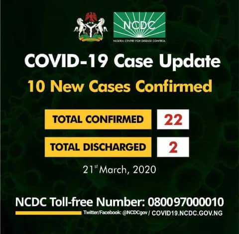 Updated: 10 new cases of Coronavirus recorded in Lagos, FCT