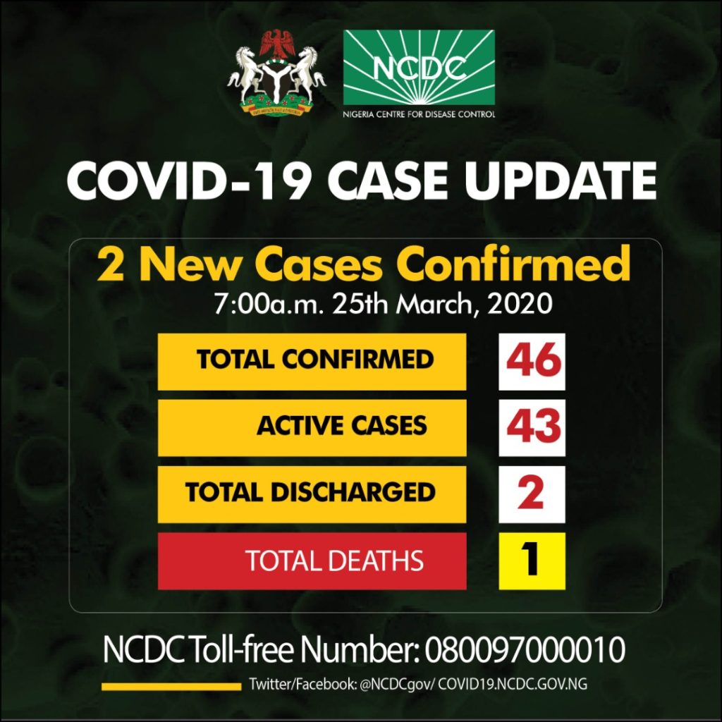 Coronavirus: Lagos, Osun cases rise, as Nigeria hits 46