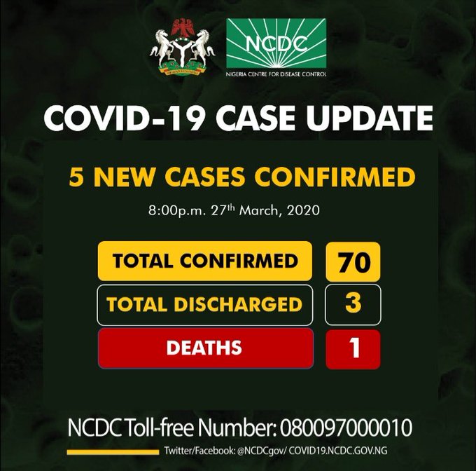 Coronavirus: More troubles as Nigeria’s cases hit 70