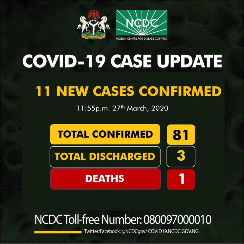 Just In: Nigeria’s cases of Coronavirus nears 100, now 81