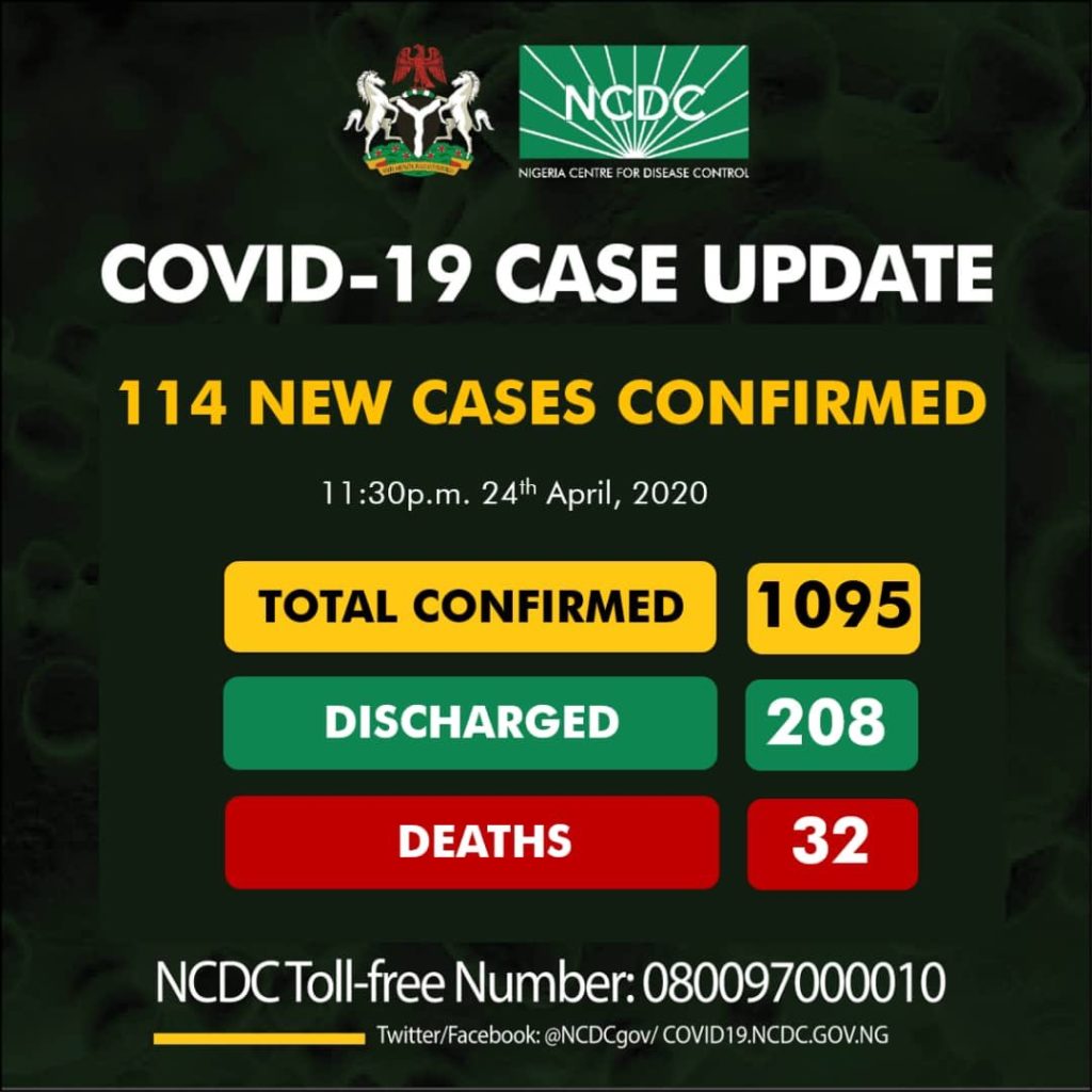 COVID-19: Nigeria hits 4 digits, as NCDC confirms 114 new cases