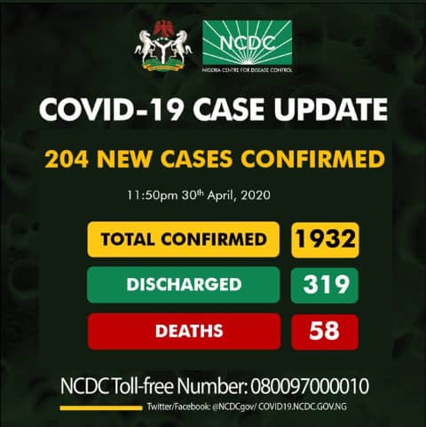 COVID-19: 7 dies as Kano overtakes Lagos on daily cases, tolls nears 2000