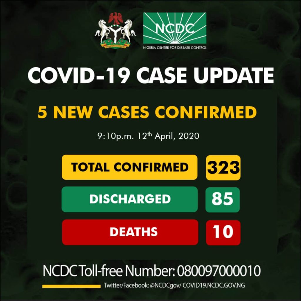 COVID-19: Nigeria discharges 85, NCDC confirms 5 new cases