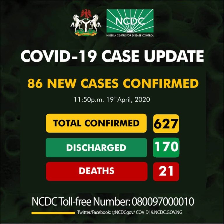 COVID-19: Lagos Mainland tops with 114 confirmed cases, as Nigeria’s toll hits 627