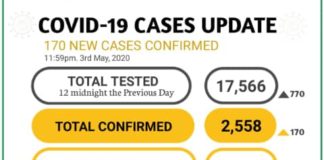 COVID-19: Nigeria's infection toll hits 2558, as NCDC confirms 170 new cases