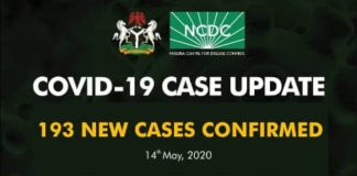 Nigeria records 193 new COVID-19 cases, as total infections surpass 5,000