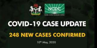Nigeria records 242 new COVID-19 cases, total infections now 4641