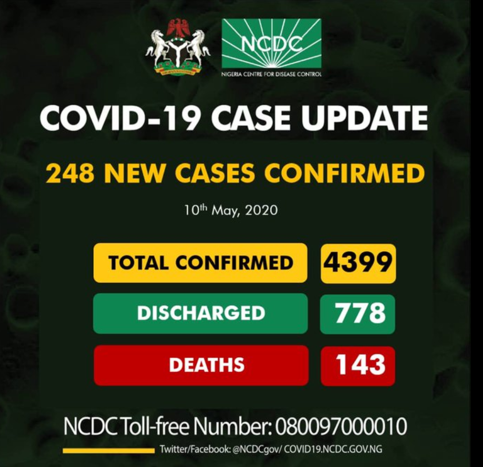 Calabar, Kogi yet to record any COVID-19 case, as Nigeria's total infections hit 4399