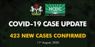 Nigeria COVID-19 cases rise as NCDC confirms 423 new infections