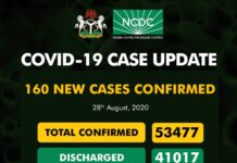 Nigeria's cases of COVID-19 hits 3 months low, as NCDC confirms zero fatality