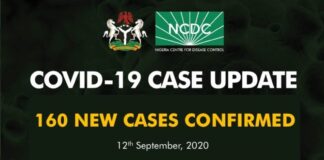 COVID-19: 2 dead, 90 recovered, as NCDC confirms 160 new cases