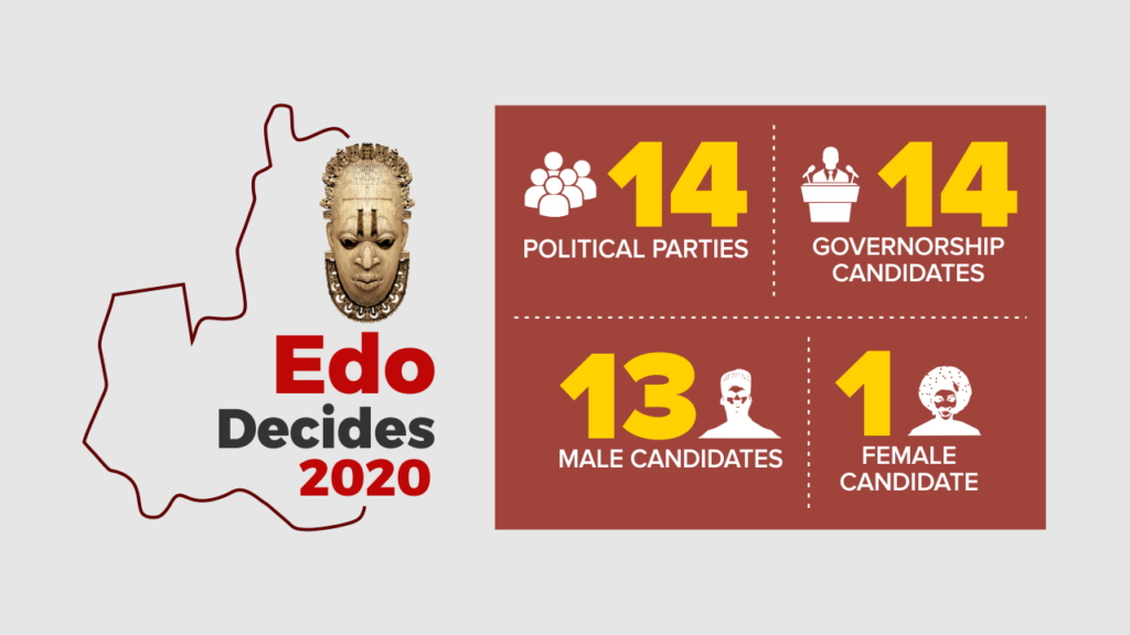 Edo Decides: Updates as INEC releases more results