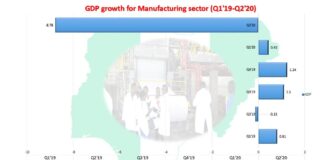 COVID-19 forces Nigeria’s manufacturing sector to sink further