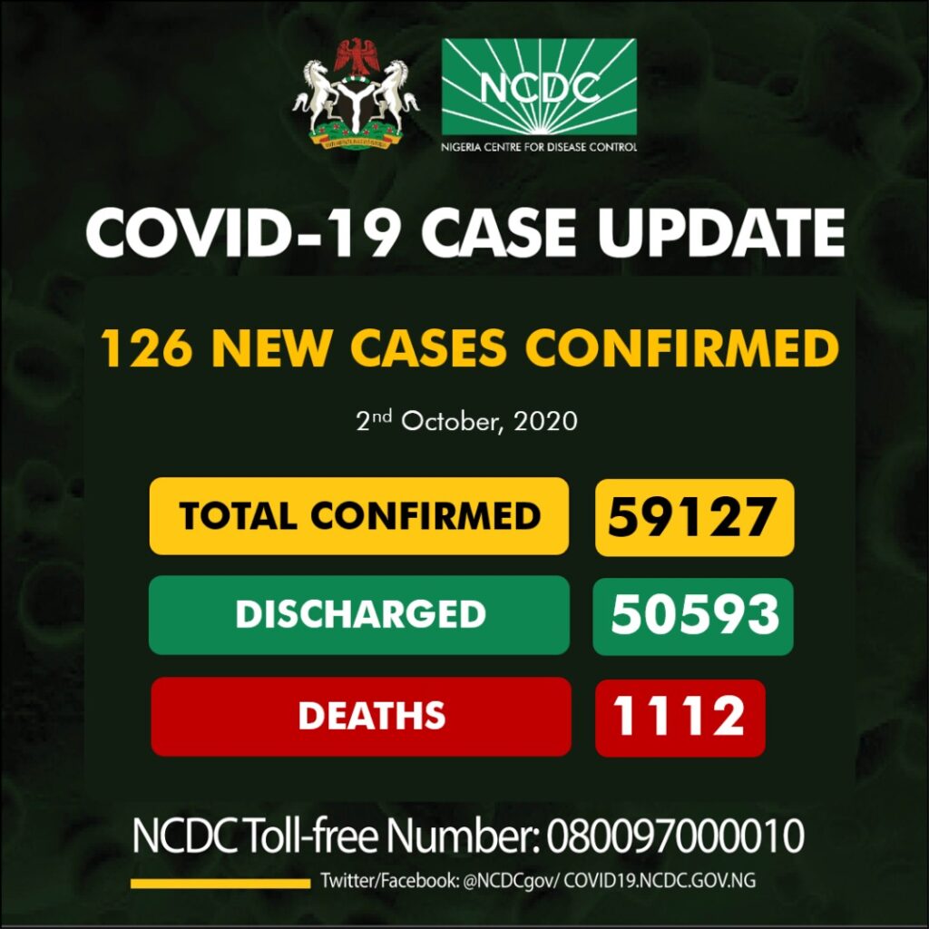 COVID-19: 141 discharged, 126 admitted, as Nigeria’s total cases hit 59,127