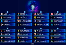 Champions League draw Preview