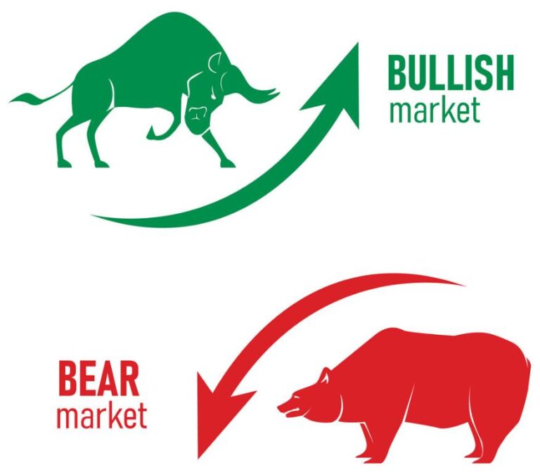 bullish or bearish