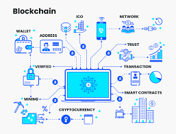 Gaining Mastery Of How Blockchain Technology Works