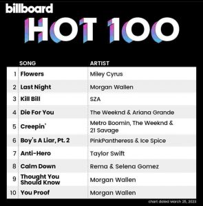 Billboard Hot 100 Top 10 (Rema & Selena Gomez "Calm Down")