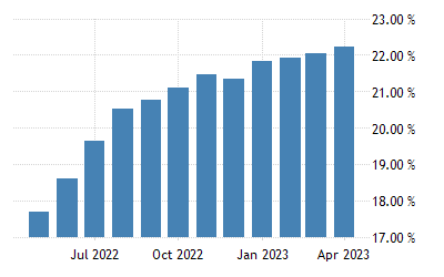 How To Know What Prices Of Goods Will Be In June