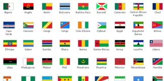 List Of 8 Africa Country And Their Minimum Wage
