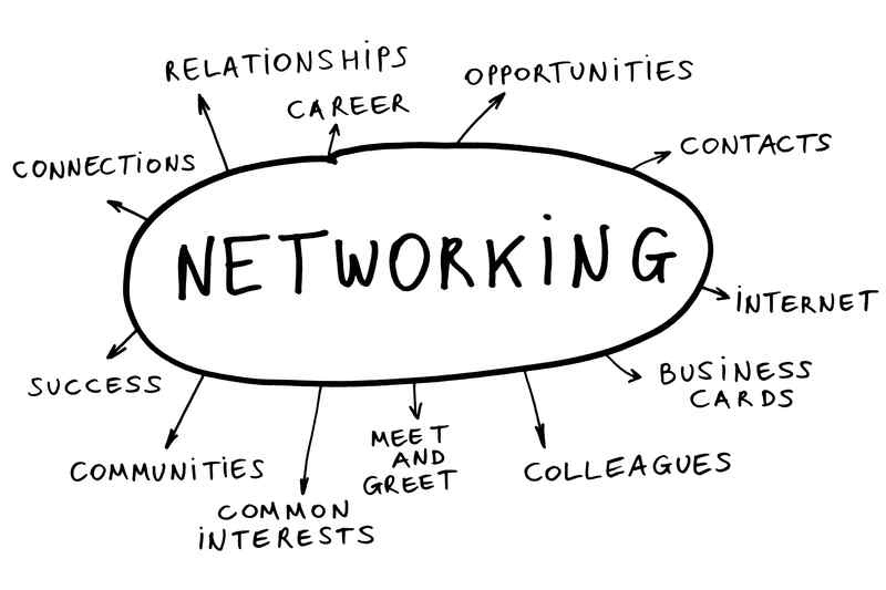 Three Networking Skills You Should Master