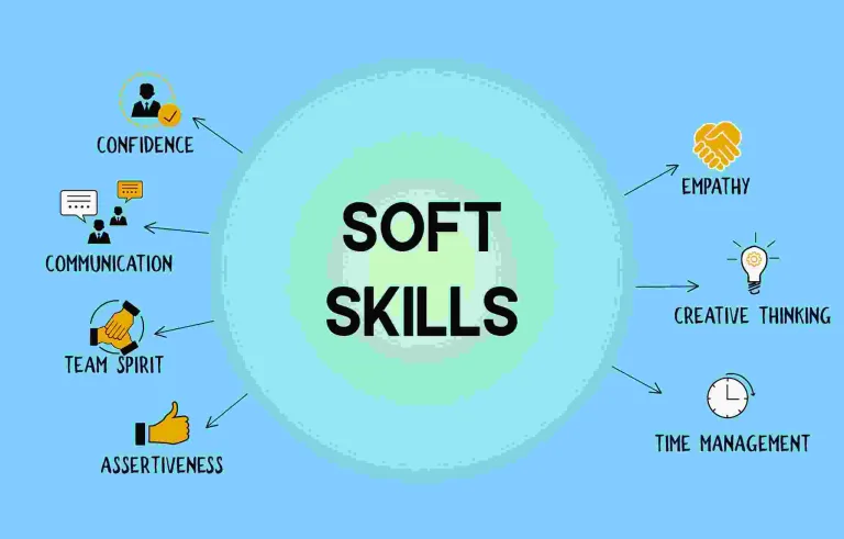 5 Must Have Soft Skills For Business Owners