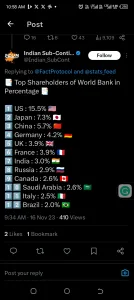 Shareholders With World Bank