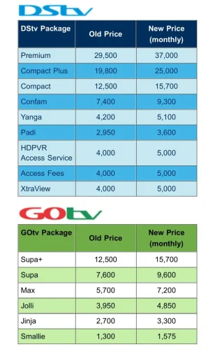 Again, MultiChoice Increase DStv, GOtv Monthly Subscription (See New Price List) 