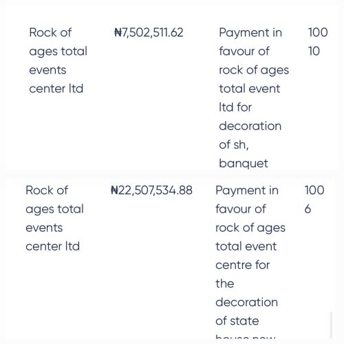 See How Much Tinubu-led Presidency Spends On Decorations For 'First Lady' Event, Others