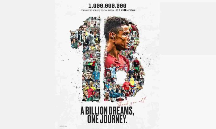 Cristiano Ronaldo Hits 1 Billion Followers On Social Media