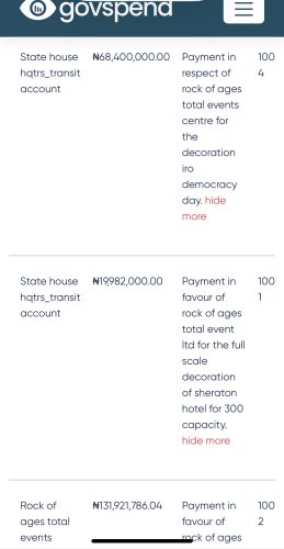 An image of the expenses recorded for the period for first lady