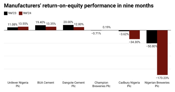 FX Shortages and costs 