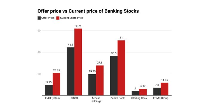 Recapitalisation