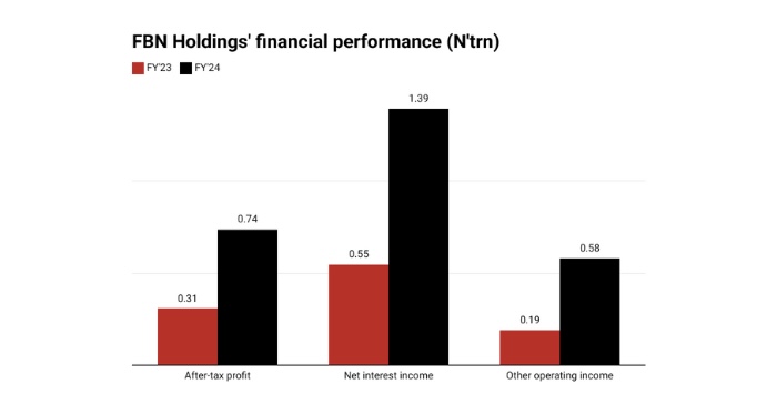 FBN Holdings