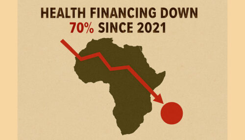 Africa health funding is reaching a turning point as donors cut support by 70% since 2021. Consequently, African govt face rising outbreaks