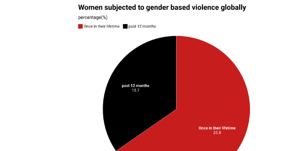 Gender violence starts the day with a ping: a message from an unknown number. It tells you where you’ll be, what time, and even your route..